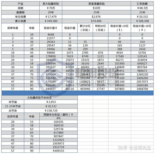 汽车销售保险提成是多少 汽车销售保险提成是多少