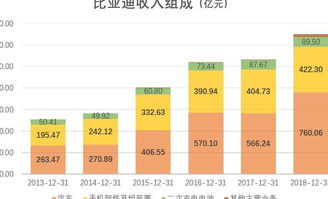 byd汽车普工工资多少