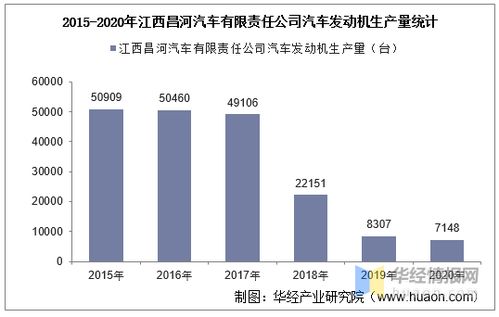 美国汽车发动机产量多少 美国汽车发动机产量多少