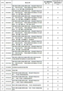 共享汽车税率是多少 共享汽车税率是多少