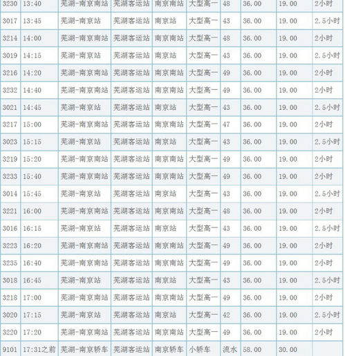 马鞍山到合肥汽车票多少钱 马鞍山到合肥汽车票多少钱