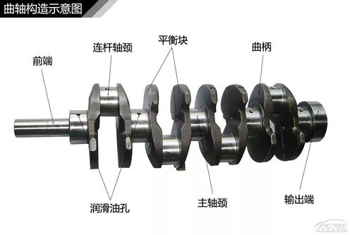 小汽车曲轴多少钱 小汽车曲轴多少钱