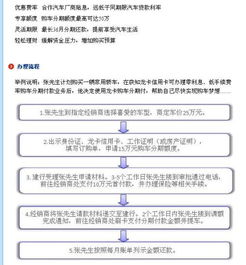 汽车分期账户额度多少 汽车分期账户额度多少