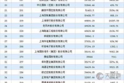 汽车服务证券代码是多少 汽车服务证券代码是多少