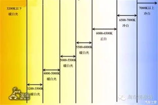 汽车色温多少最清楚 汽车色温多少最清楚