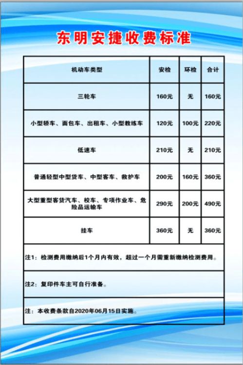 汽车检测师收费多少 汽车检测师收费多少