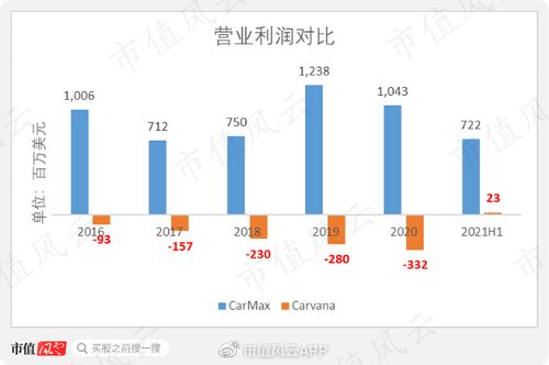 外国汽车公司亏损多少 外国汽车公司亏损多少