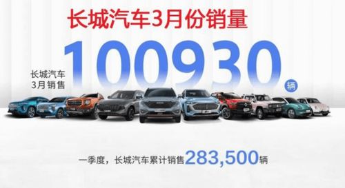 乌克兰汽车总销量多少辆 乌克兰汽车总销量多少辆