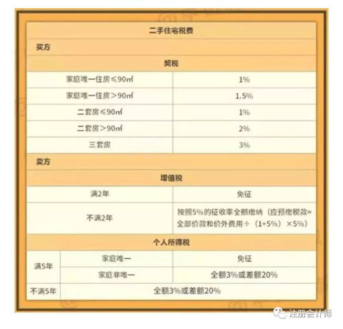 杭州汽车过户要多少税费 杭州汽车过户要多少税费
