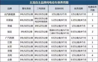 全国汽车查档多少一次 全国汽车查档多少一次