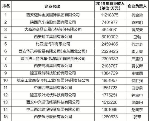 西安汽车厂工资多少 西安汽车厂工资多少