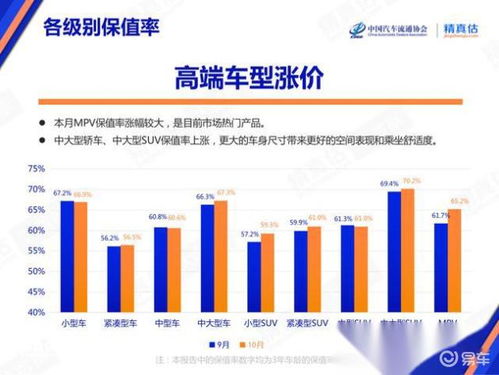 摩卡汽车保值率是多少 摩卡汽车保值率是多少
