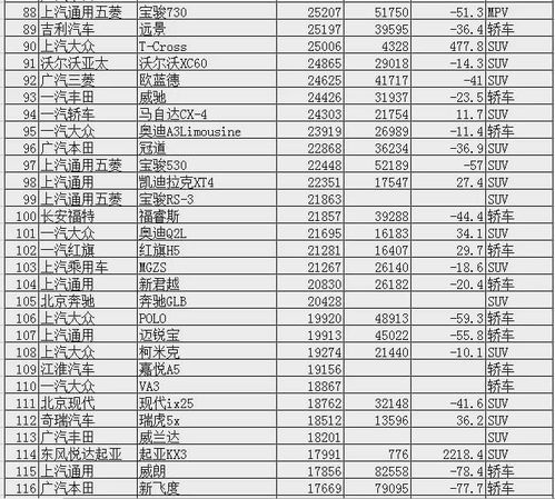 长春头条汽车排名多少 长春头条汽车排名多少
