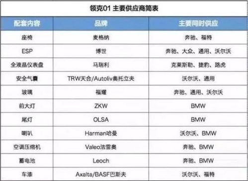汽车co标准值是多少 汽车co标准值是多少