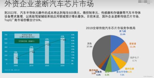 现在汽车芯片产量多少了 现在汽车芯片产量多少了