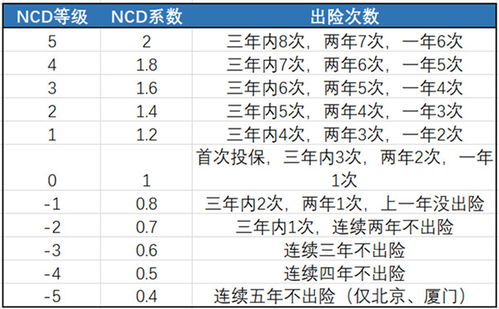 汽车保险价格多少 汽车保险价格多少