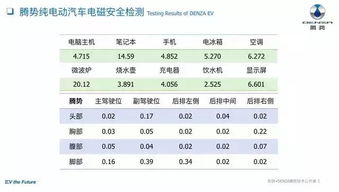 小汽车电池测试值多少 小汽车电池测试值多少