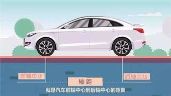 汽车轴距多少算空间 汽车轴距多少算空间