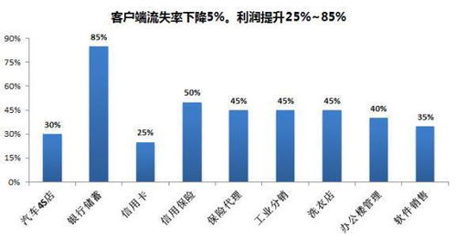 汽车4s店返厂率是多少 汽车4s店返厂率是多少