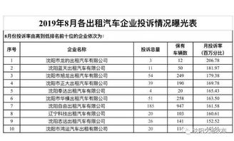 汽车违章比例是多少分 汽车违章比例是多少分