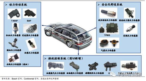 汽车感应器多少钱一个 汽车感应器多少钱一个