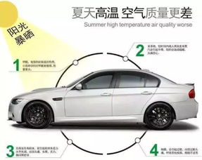 慈溪汽车除甲醛价格多少 慈溪汽车除甲醛价格多少