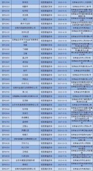 查汽车指标电话是多少 查汽车指标电话是多少