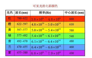 每天汽车通行次数是多少 每天汽车通行次数是多少