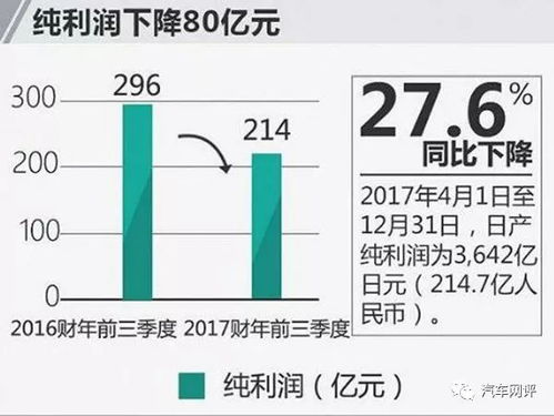 日本汽车在华份额多少 日本汽车在华份额多少