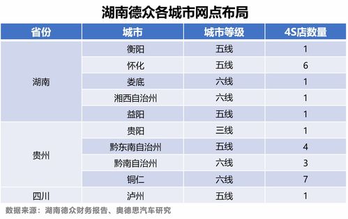 汽车挂牌要多少钱