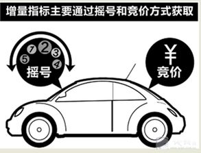 杭州汽车保证金多少 杭州汽车保证金多少