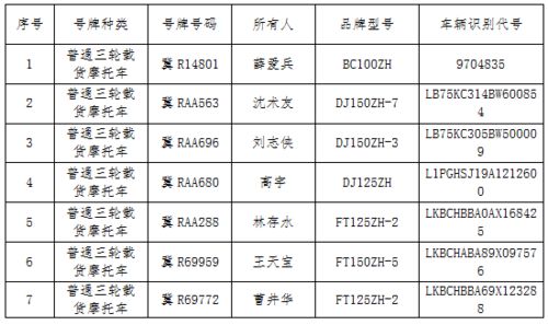 汽车注销大概多少天 汽车注销大概多少天