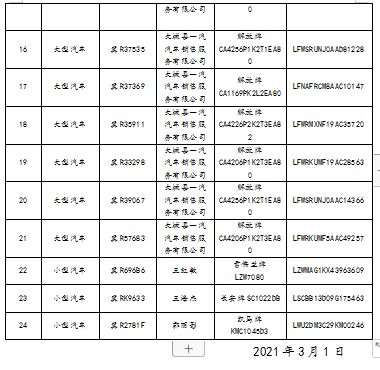 汽车注销大概多少天 汽车注销大概多少天