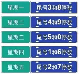 每天汽车限行多少 每天汽车限行多少