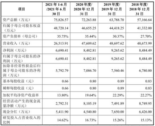 上海用友汽车排名多少 上海用友汽车排名多少