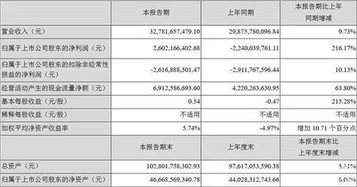 领跑汽车代码是多少 领跑汽车代码是多少