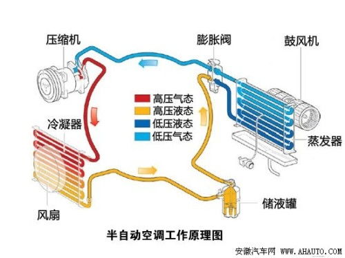 汽车空调压缩机电压是多少 汽车空调压缩机电压是多少