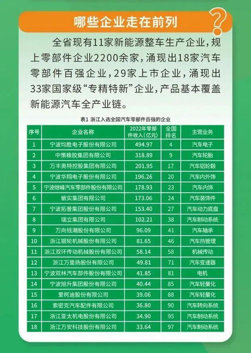 新能源汽车省多少电费 新能源汽车省多少电费