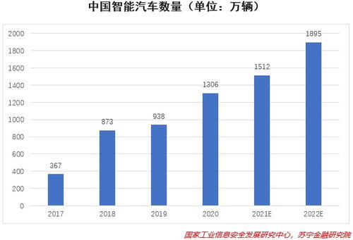 新能源汽车省多少电费 新能源汽车省多少电费