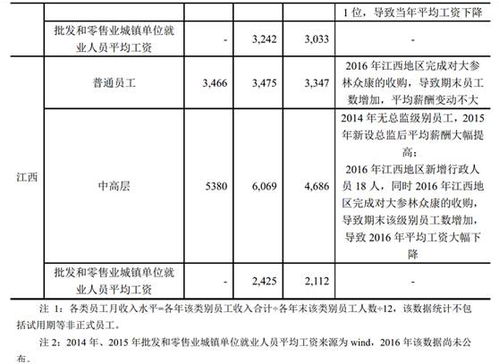 汽车行政内勤工资多少 汽车行政内勤工资多少