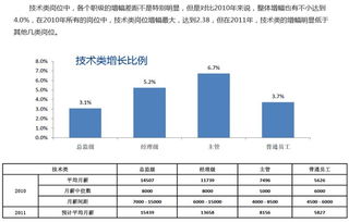 汽车行政内勤工资多少 汽车行政内勤工资多少