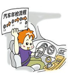 汽车代年审要多少钱 汽车代年审要多少钱