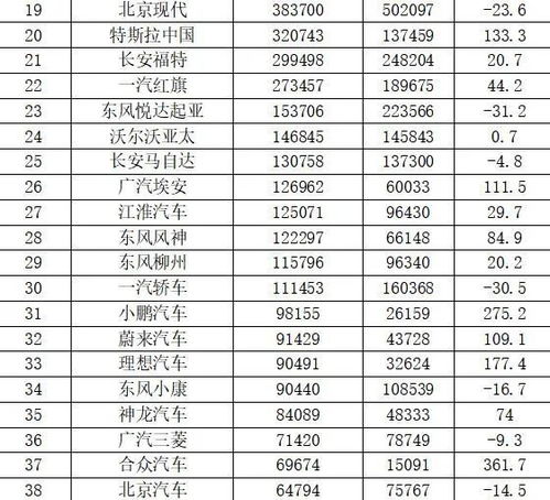 福建汽车类排名多少 福建汽车类排名多少