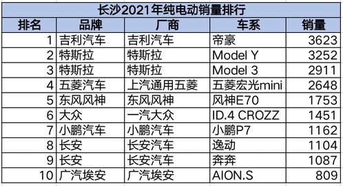 武汉汽车产业工资多少 武汉汽车产业工资多少