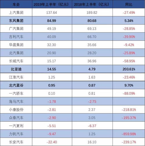 北京汽车 利润多少 北京汽车 利润多少