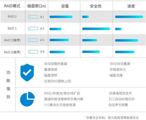 汽车断电后时间设置多少 汽车断电后时间设置多少