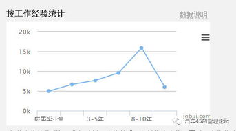 东莞汽车顾问薪资多少 东莞汽车顾问薪资多少