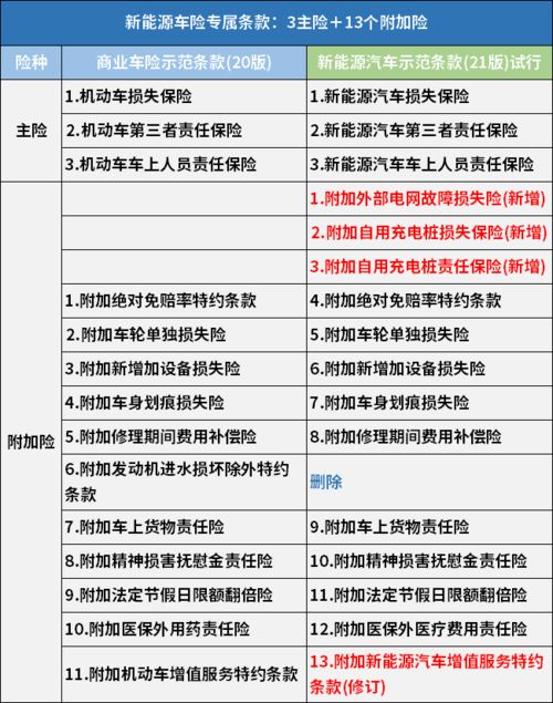 新能源汽车出厂费用多少 新能源汽车出厂费用多少