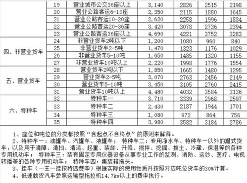 汽车险每年交多少 汽车险每年交多少