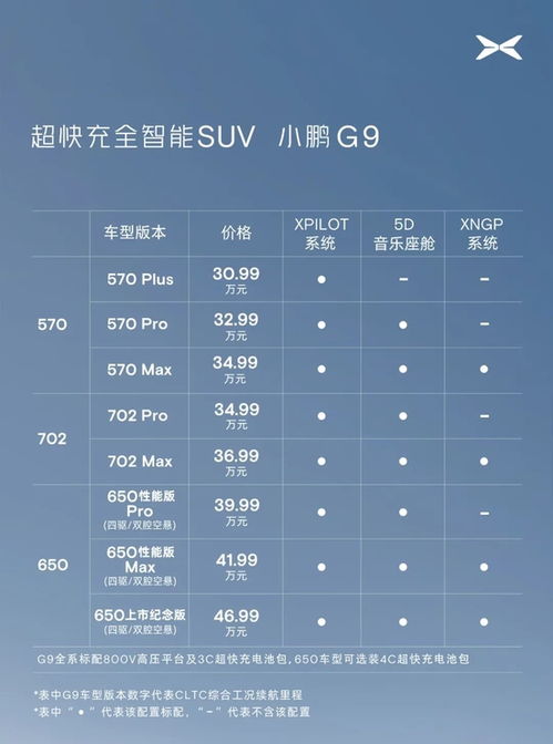 汽车过弯损失多少钱 汽车过弯损失多少钱